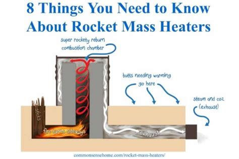 8 Things You Need to Know About Rocket Mass Heaters