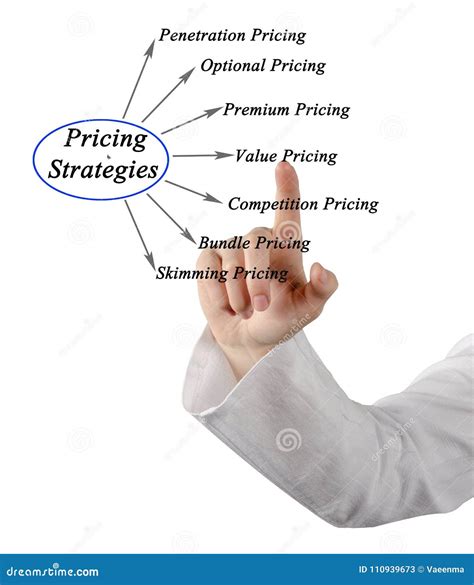 Diagram of Pricing Strategies Stock Image - Image of screen, sale: 110939673