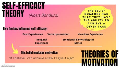 Albert Bandura Self Efficacy