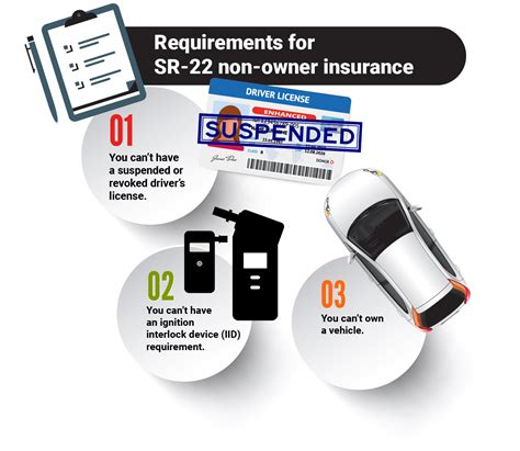 How do you get car insurance for a car you Don’t own? | CarInsuranceComparison.com