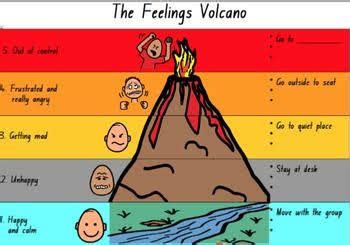 angry volcano feelings help students identify the level they are at and ...