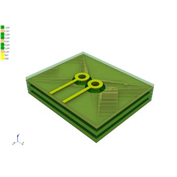 Multiphysics examples — PyAEDT