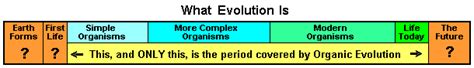 Evolution -- Abiogenesis -- Origin of Life