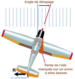 aerodynamics - how does the rudder work? - Aviation Stack Exchange