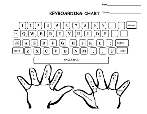 Finger Chart Typing Keyboard And | Middle School Joys | Keyboard ...