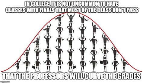 Grading on a Curve - Imgflip