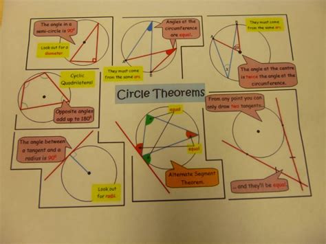 Mathsville: Circle Theorems