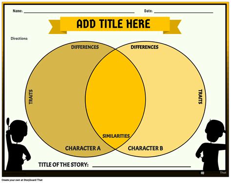 Character Traits Comparison Worksheet Storyboard