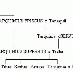 Roman Republic - Livius