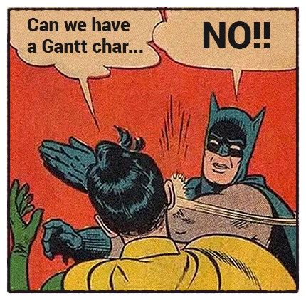 Gantt Charts: Why We Don't Like Them | monday.com Blog