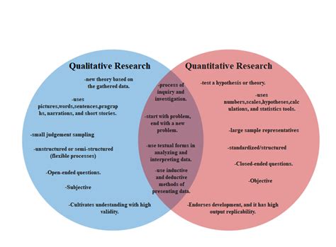 Quantitative Research Diagram