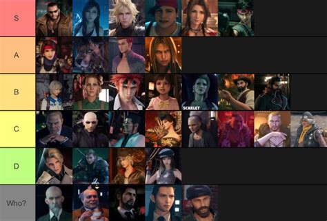 Decided to rank the characters in the FF7 remake (placement in tier is ...