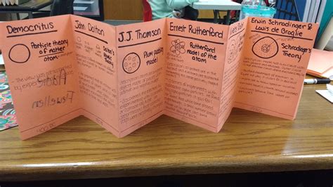 Atomic Theory Timeline Foldable Projects | Math = Love