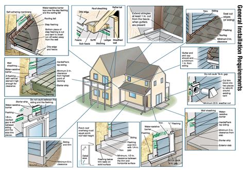 james hardie instructions siding installation | Siding Instructions Thumbnail | Fiber cement ...