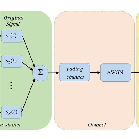 Construction of the deep neural network (DNN) model. | Download Scientific Diagram