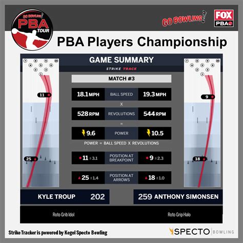 Identifying Your Bowler Statistics | National Bowling Academy