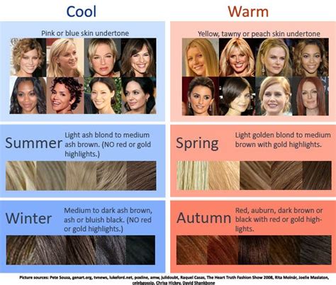 hair color chart skin tone with skin tone chart skin tones are divided ...
