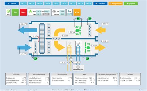 WebHMI | HVAC controls system - advanced solutions