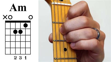 10 Easy Guitar Chords You Should Learn First (Guitar TAB + Diagrams + Tips) - Guitar Gear Finder