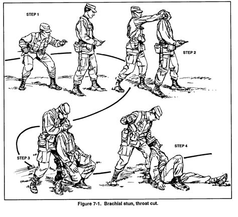 7-5 Techniques « US Army Combatives | Self defense, Self defense martial arts, Martial arts ...