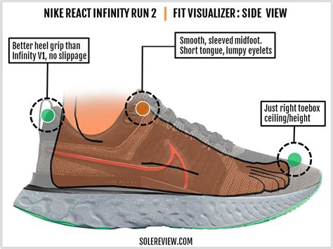 Nike React Infinity Run 2 Review