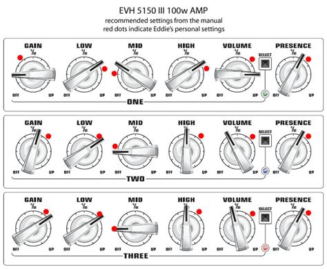 Happy NAD! EVH 5150iii 1x12...