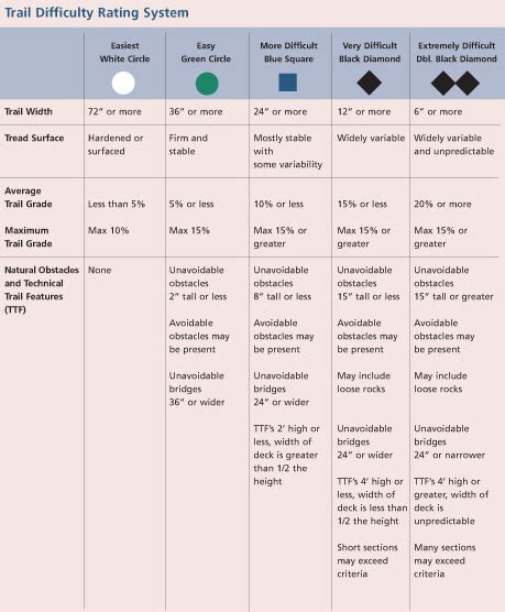 Mountain bike trail difficulty ratings - Singletracks Mountain Bike News