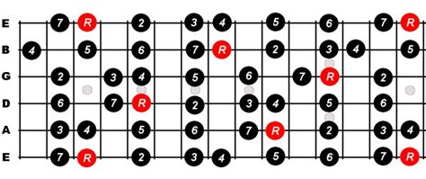 G Major Scale For Guitar - Constantine Guitars