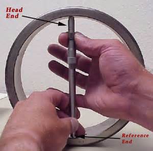 Inside Measurement