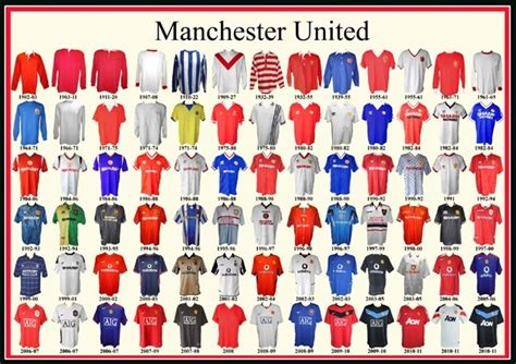 History of Manchester United Shirt