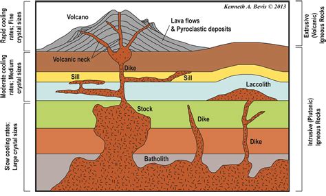 An Introduction to Physical Geology – In the Playground of Giants | Geology, Physics, Volcano ...