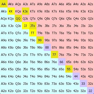 Python Probability Tutorial: Poker Hands - DataCamp