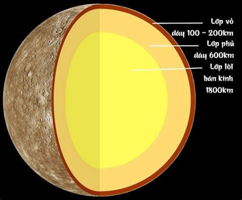 Sao Thủy được hình thành như thế nào? Sự thật về hành tinh gần mặt trời ...
