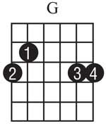 How to Play a Cadd9, G, and D Guitar Chord - Video Lesson