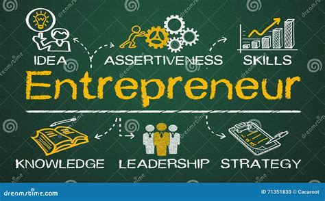 Entrepreneur concept stock photo. Image of innovation - 71351830