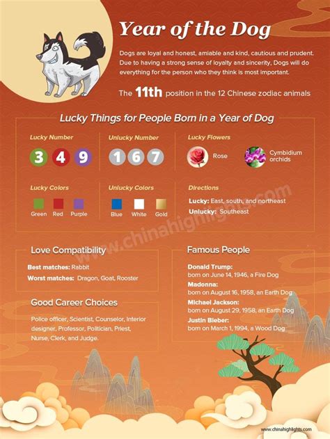 Hilda Jackson Rumor: Chinese Zodiac 2024 Dog