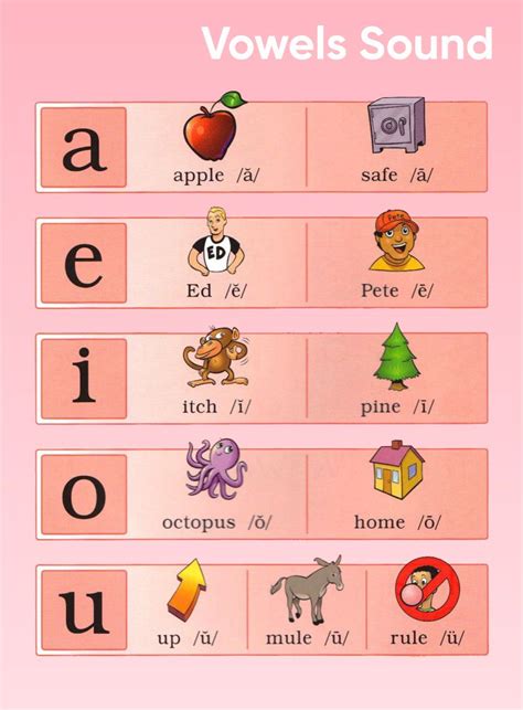 Free Printable Vowel Chart - Printable Word Searches