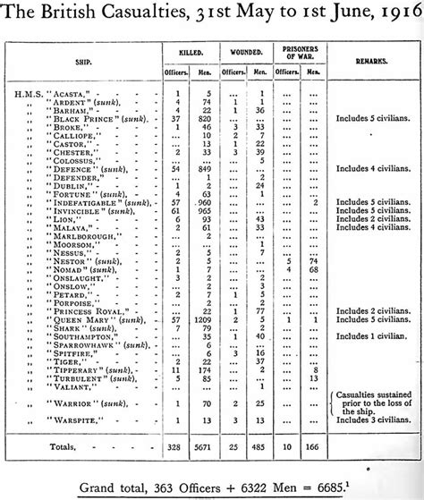 Oldham Historical Research Group - World War 1, 1914-1918