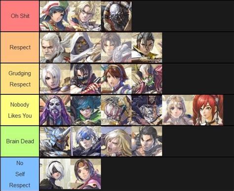 Finally, an accurate SoulCalibur VI tier list : r/SoulCalibur