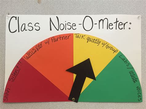 Updates: Check out the changes I have made to my classroom! | Secondary science classroom ...