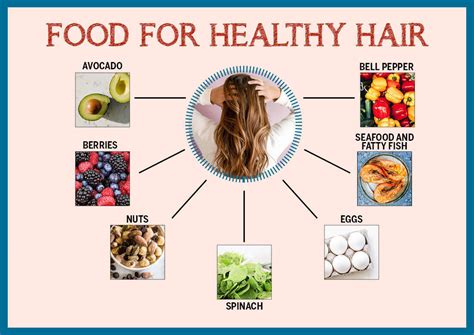 Eat These Foods For Healthy Hair | Femina.in