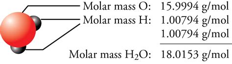 Molar Mass