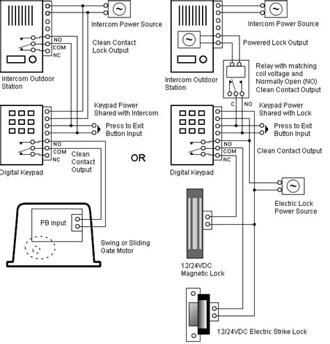 Karavan Trailer Wiring Diagram - Wiring Diagram Pictures