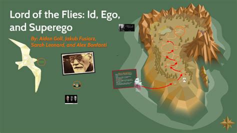 Lord of the Flies: Id, Ego, and Superego by Frodo Baggins on Prezi