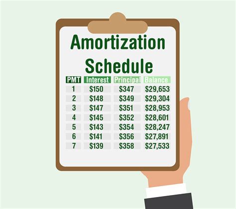 Car Loan Amortization Calculator With Auto Amortization Schedules