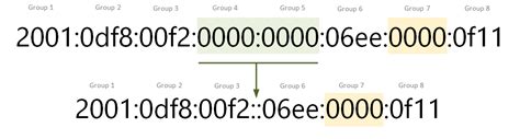 IPv6 Address Representation | NetworkAcademy.io