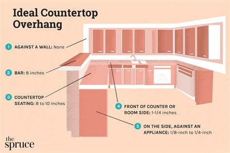 How Much Countertop Overhang for Seating? Your Ultimate Guide - Decorify It!