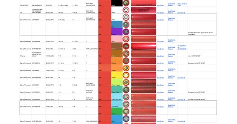 18650 Lithium Ion Battery Identification Reference - Google Sheets