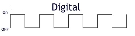 Space and Digital Fabrication: ASCII Code & Digital Signal