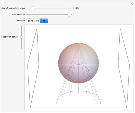 Stereographic Projection - Wolfram Demonstrations Project